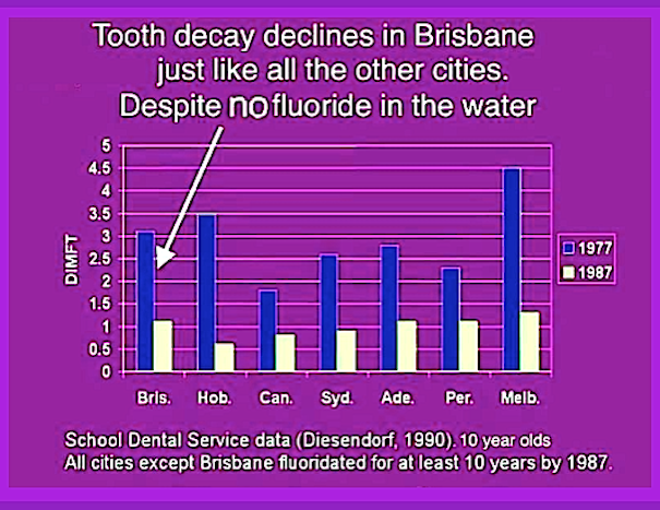 graph-tooth-decay-bris-f